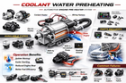 Coolant Water Preheating
