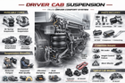 Driver Cab Suspension