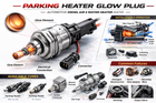 Parking Heater Glow Plug