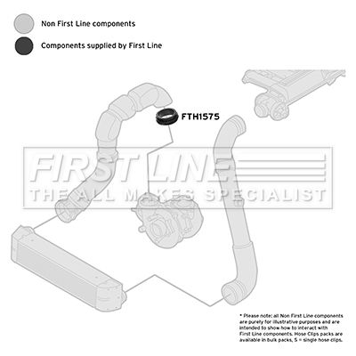 First Line FTH1575 Charge Air Hose - 3