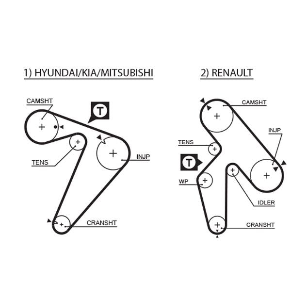 Gates 1435RM Timing Belt - 1