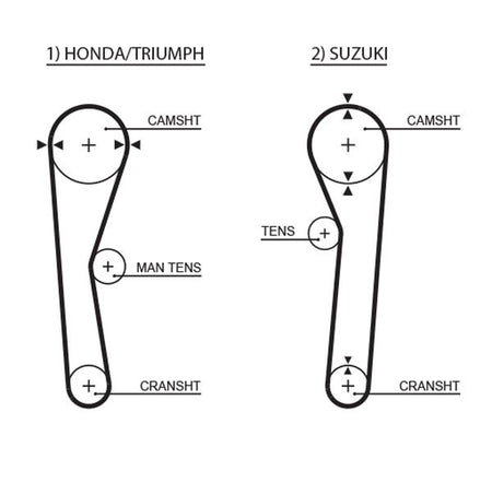 Gates 5019 Timing Belt - 1