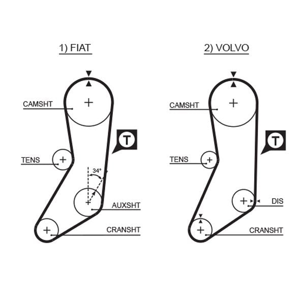 Gates 5020 Timing Belt - 1