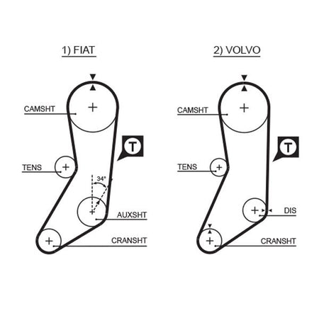 Gates 5020 Timing Belt - 1