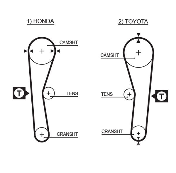 Gates 5027 Timing Belt - 1