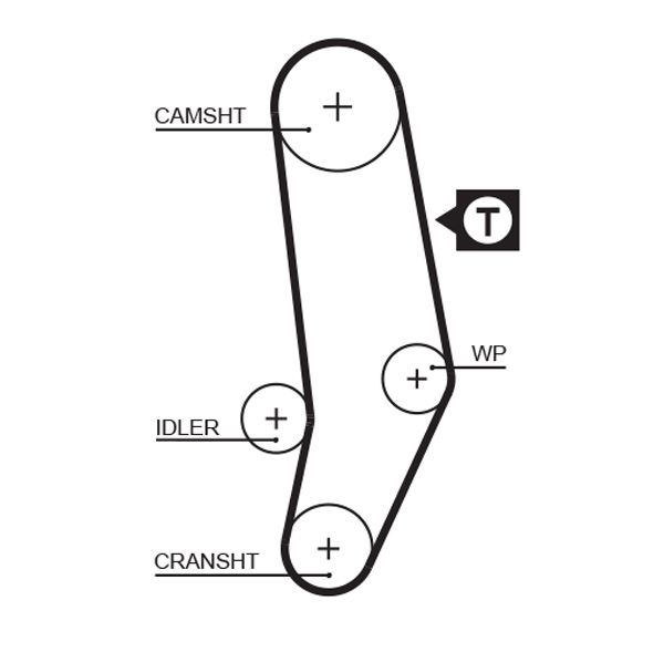 Gates 5035 Timing Belt - 1