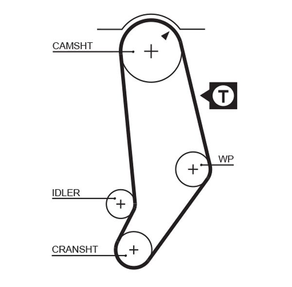 Gates 5053 Timing Belt - 1