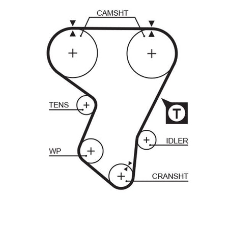 Gates 5205 Timing Belt - 1