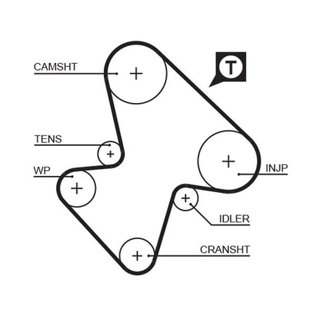 Gates 5207 Timing Belt - 1