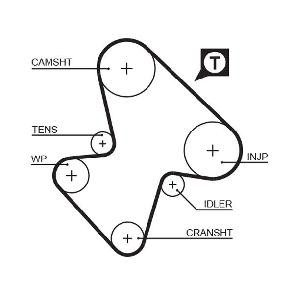 Gates 5207 Timing Belt - 1