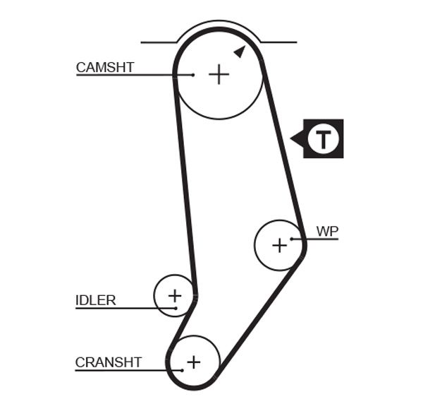 Gates 5245 Timing Belt - 1