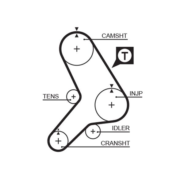 Gates 5281 Timing Belt - 1