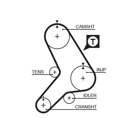 Gates 5281 Timing Belt - 1