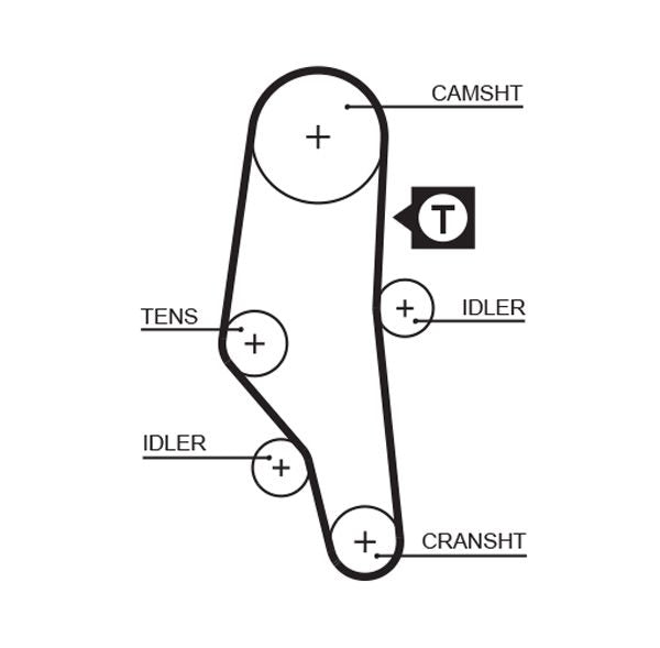 Gates 5302XS Timing Belt - 1