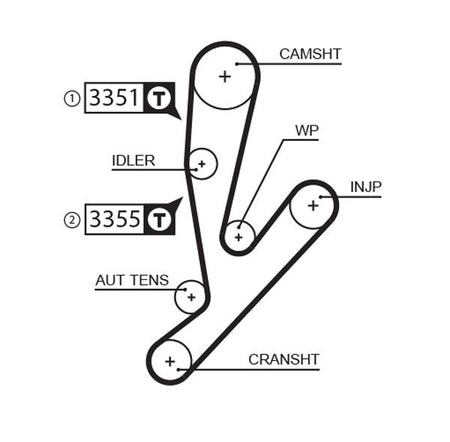 Gates 5592XS Timing Belt - 1