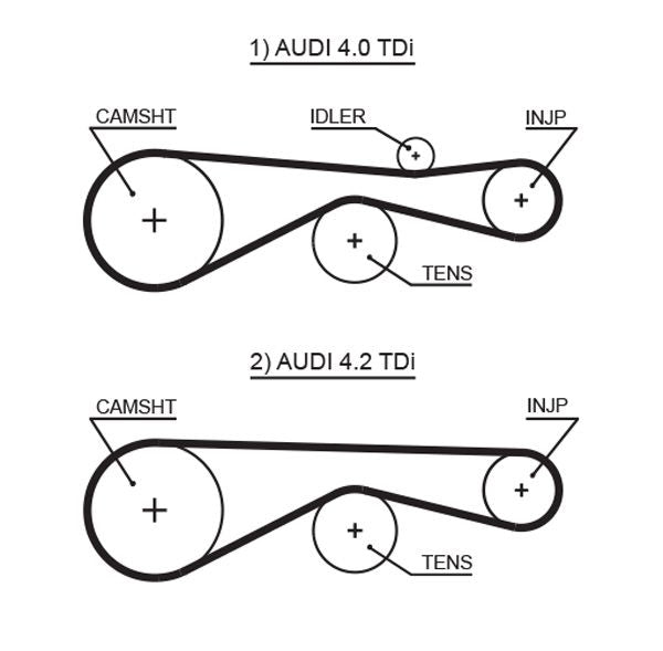 Gates 5613XS Timing Belt - 1