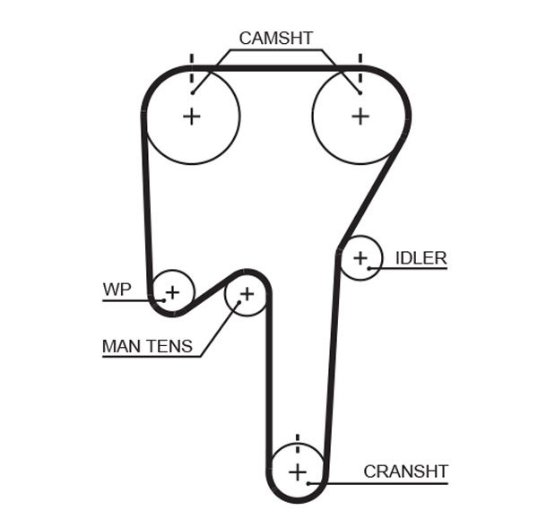 Gates KP25553XS Water Pump & Timing Belt Kit - 2