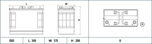 Exide Conventional Battery  - 12 V - 125Ah - 850CCA